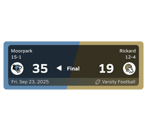 MaxPreps stats, rankings, and highlights for high school sports
